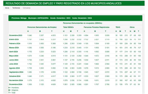 Empleos de trabajo en Antequera, Málaga provincia